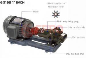 Báo giá bơm bánh răng