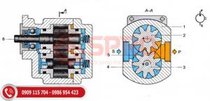 CẤU TẠO BƠM BÁNH RĂNG ĂN KHỚP TRONG