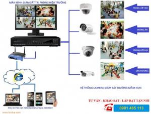 Camera giám sát trường mầm non khu vực Q1 Q3 Q10, Hóc Môn, Củ Chi, Q12