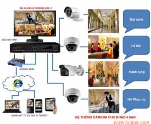 Camera giám sát dành cho khách sạn, nhà nghỉ, hotel ở Q1 Q3 Q10, Hóc Môn, Củ Chi, Q12