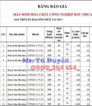 Tìm đại lý phân phối máy bơm hóa chất, bơm tự mồi hóa chất NTP chiết khấu cực hấp dẫn