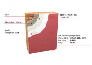 Đại lý bán sơn nước KOVA bán bóng K5500,K5501 giá rẻ