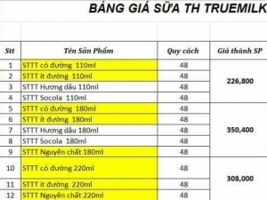 Sữa TH - Sữa FAMI - Dầu Ăn Hướng Dương
