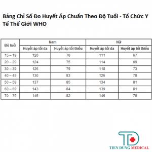 Máy Đo Huyết Áp Microlife A2 Basic