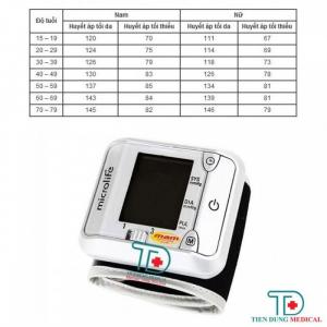 Máy Đo Huyết Áp Microlife Cổ Tay BP 3BJ1-4D