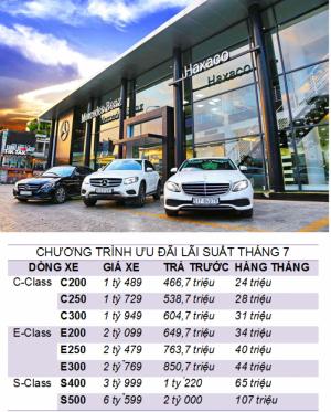 Lãi Xuất Ưu Đãi Tháng 7 Từ Mercedes-Benz Haxaco(tạm tính trung bình)