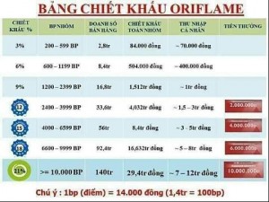 Tuyển cộng tác Viên