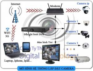 quy trình thiết kế lắp đặt