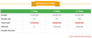 Sắp hết hạn Khuyến mãi Nhân đôi VIP trên Mua bán Nhanh.com, bạn đã là VIP chưa ?
