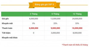 Bảng Giá Thành Viên VIP 5 Trên Mua Bán Nhanh