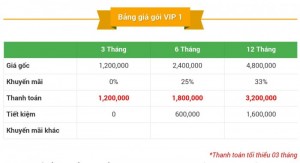 Chú ý! Lý do tại sao khách hàng lại muốn sở hữu tài khoản Vip 1