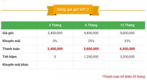 Tin Hot! Chỉ 800.000đ/ tháng khách hàng đã sở hữu tài khoản Vip2 trên Mua Bán Nhanh