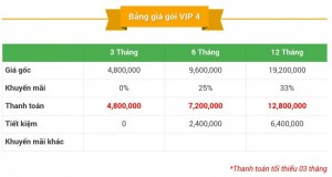 Hãy nâng cấp tài khoản lên thành viên Vip 4 trên Mua Bán nhanh