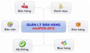 PHẦN MỀM QUẢN LÝ BÁN HÀNG Vsoft FasPOS