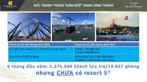 Sun Premier Village Hạ Long – Đầu Tư 6tỷ Sở Hữu Bt 22tỷ Thu Lợi 2tỷ/Năm