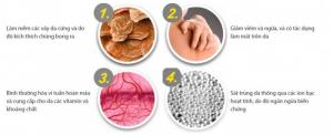 Công dụng của Psorilax