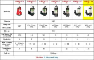 Máy bơm chìm hút nước thải NTP HSM280-12.2 26