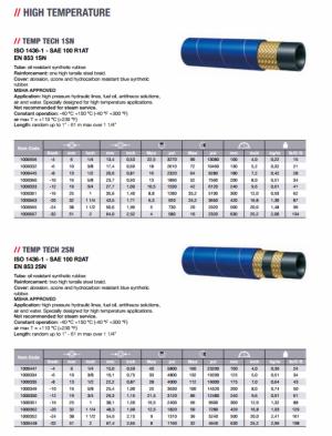 Ống 2 loisp thép chịu nhiệt độ cao