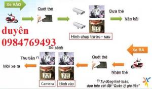 Lắp Đặt Máy Quẹt Thẻ Xe