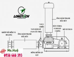 Máy thổi khí Longtech (Bao gồm Motor)