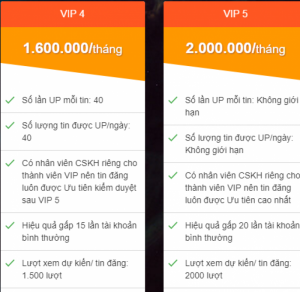 Quy trình Kích hoạt tài khoản VIP trên Mua Bán Nhanh