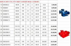 Máy Bơm Tự Hút Đầu Gang Mitsuky Cns40/2.2 3Hp Giá Tốt Tịa Quận Tân Bình