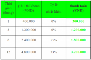 Bảng giá VIP 1