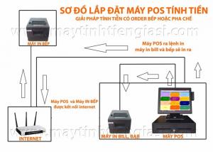 Máy tính tiền giá rẻ cho nhà hàng tại TP Vinh- Nghệ An