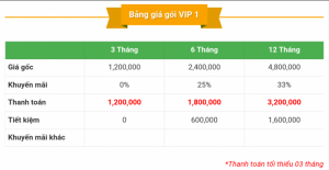 Gói VIP 1, Hỗ Trợ Tăng Doanh Thu Bán Hàng.