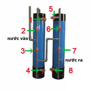 Máy lọc nước phèn - máy lọc nước tinh khiết