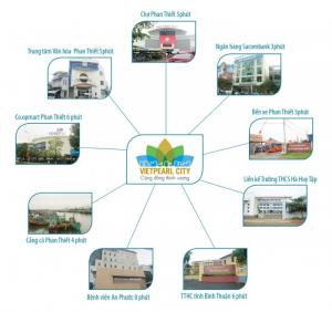 Dự án Vietpearl City
