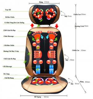 máy Massager Kazuko 5D.