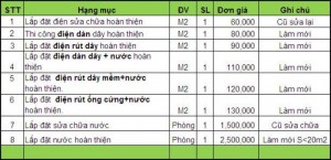 Dịch vụ sửa chữa điện tại Nha Trang: