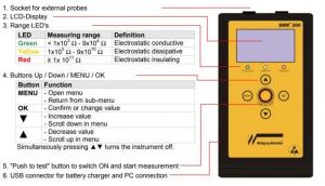 SRM200 Máy đo điện trở bề mặt