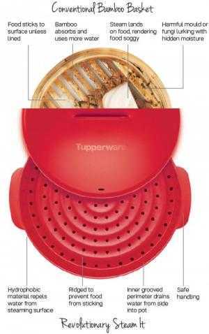 Xửng hấp thông minh 2 tầng- xửng hấp Tupperware , xửng hấp Steam It