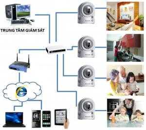 Cho thuê hệ thống camera IP giá rẻ trong dịp tết 2018