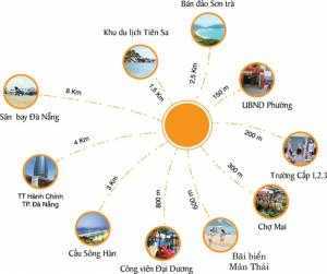 Bán căn hộ cao cấp 5* Sơn Trà Ocean View tiêu chuẩn Singapore. Nhận đặt cọc giữ chỗ chỉ với 50tr đồng.