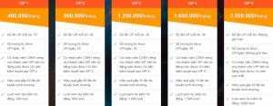 Báo Giá dịch vụ đăng tin VIP Mua Bán Nhanh