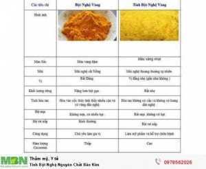 Tinh Bột Nghệ Nguyên Chất Bảo Kim