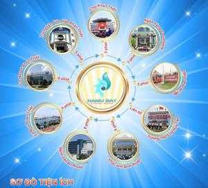 Bán đất mặt tiền biển Phan Thiết vị trí độc tôn