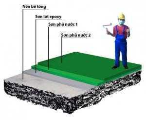 Báo giá thi công sơn epoxy, với đội ngũ thi công chuyên nghiệp