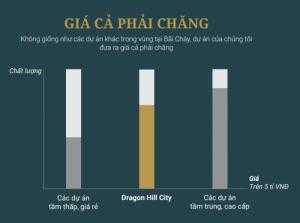Tổ hợp liền kề tuyệt đẹp trung tâm thành phố Hạ Long