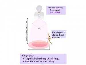 Đui đèn Cảm ứng Hồng ngoại tự động BẬT / TẮT , sản phẩm giúp tiết kiệm điện cho gia đình Bạn