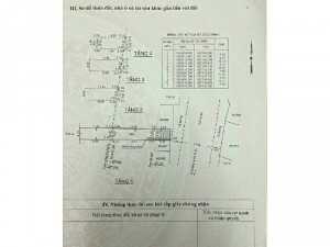 Cần tiền bán gấp nhà mặt tiền tỉnh lộ 43