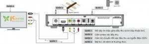 Đầu thu kỹ thuật số DVB T2 VNPT iGate T202 HD có Các cổng kết nối:
- 1 cổng HDMI, Video, audio L/R, USB, RF in, RF out,