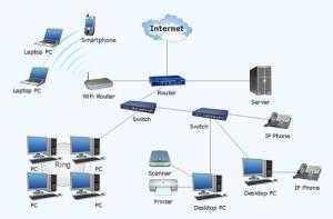 Thi công, nâng cấp mạng Lan-Wan, mạng máy tính, điện thoại nội bộ tại TPHCM và các tỉnh phía Nam.