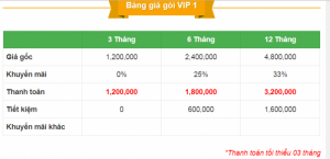 Đẩy 10 tin 1 ngày, 1 tin 10 lần phí 400 một tháng
