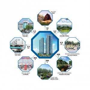 2,3 Tỷ Căn 2Pn, Mặt Tiền Nguyễn Văn Linh Căn Hộ Eco Green Sài Gòn