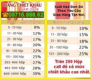 Nhà Phân Phối Bánh Trung Thu Kinh Đô, Chiết Khấu % Cao , Tặng Quà Hấp Dẫn