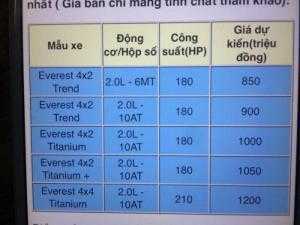 Everest 2018 động cơ hoàn toàn mới, đủ màu, hỗ trợ 90% giá trị xe
